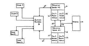 Server Load Sharing and Redundancy and Method